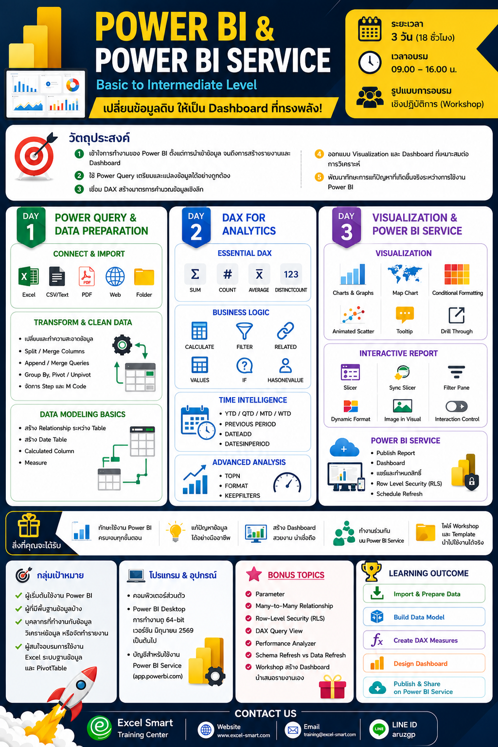 Power BI Course Outline